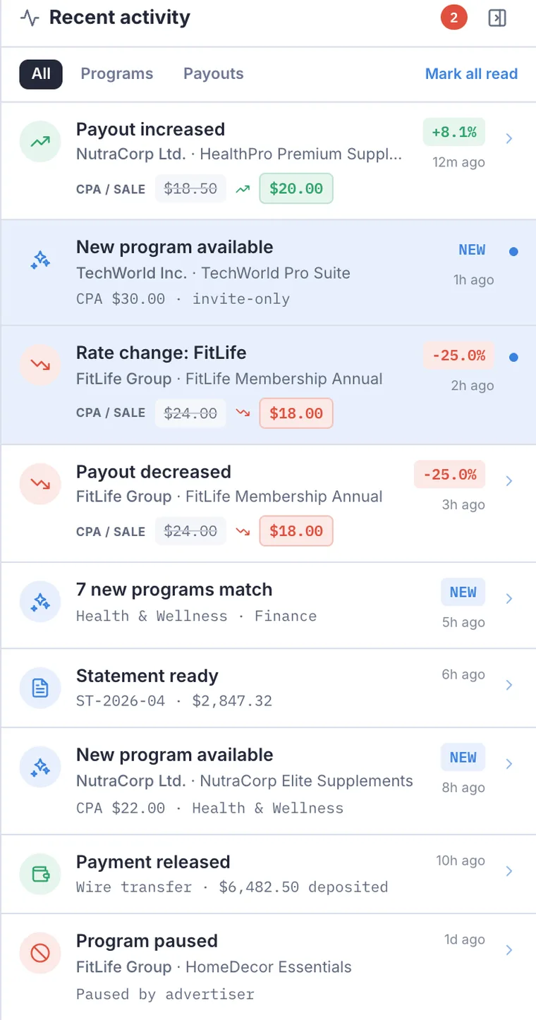 Recent activity panel listing payout increases and decreases, each with the old and new payout and the percentage change, plus new programs, a statement and a payment.