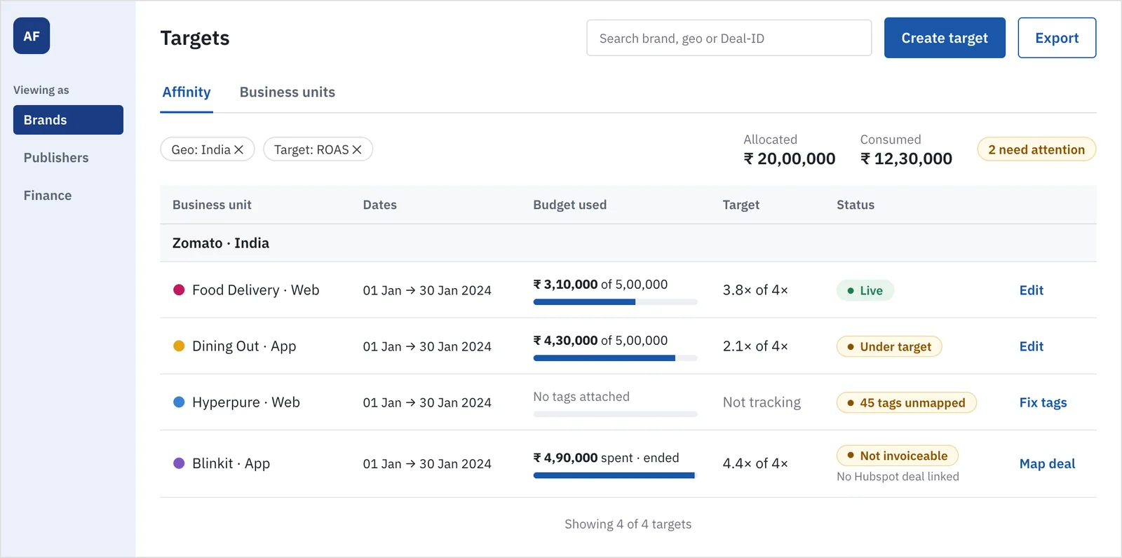 ROAS targets list grouped by brand, with budget used, status and the action each status implies.